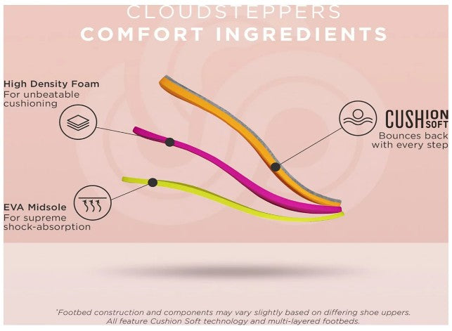 Clarks Cloudsteppers Women's Size 7, Drift Twist Slip-On Flat Sandals, Mint