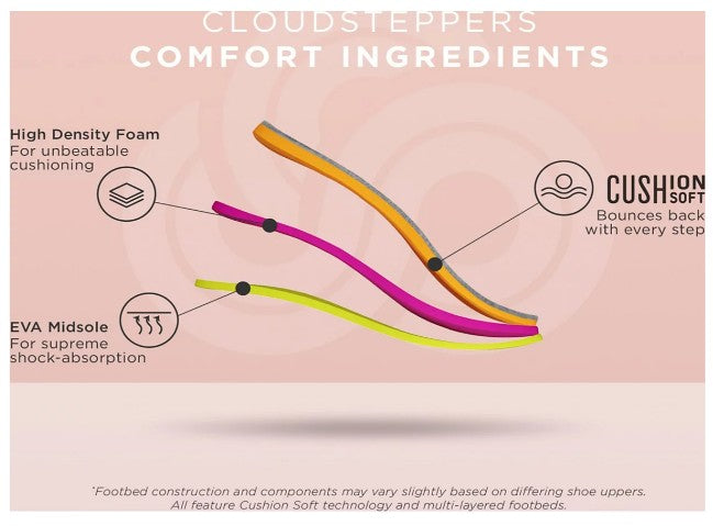 Clarks Women's Size 12 M, Cloud Steppers Breeze Sky Air Closed Toe Shoes, Navy